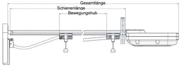 Garagentorantrieb rademacher Rator Auswahl und Maße