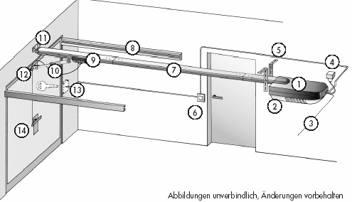 Garagentorantrieb - Einzelkomponenten